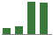 Trend of Estimate Revisions chart upward by +17.95%
