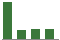 Trend of Estimate Revisions chart upward by +61.54%
