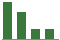 Trend of Estimate Revisions chart downward by -0.92%