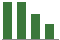 Trend of Estimate Revisions chart upward by +7.51%