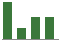 Trend of Estimate Revisions chart downward by -10.62%