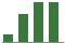 Trend of Estimate Revisions chart upward by +37.07%