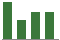 Trend of Estimate Revisions chart upward by +22.52%