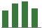 Trend of Estimate Revisions chart upward by +1.25%