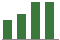 Trend of Estimate Revisions chart downward by -5.71%