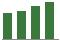Trend of Estimate Revisions chart upward by +0.86%