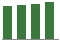 Trend of Estimate Revisions chart downward by -0.12%