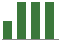 Trend of Estimate Revisions chart upward by +37.50%
