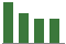 Trend of Estimate Revisions chart downward by -9.92%