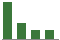 Trend of Estimate Revisions chart downward by -21.05%
