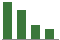 Trend of Estimate Revisions chart downward by -0.67%