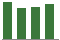 Trend of Estimate Revisions chart downward by -7.20%