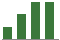 Trend of Estimate Revisions chart upward by +41.01%