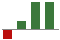 Trend of Estimate Revisions chart upward by +28.57%