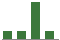 Trend of Estimate Revisions chart upward by +40.00%
