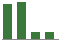 Trend of Estimate Revisions chart downward by -20.00%