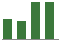 Trend of Estimate Revisions chart upward by +1.85%