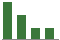 Trend of Estimate Revisions chart downward by -21.43%