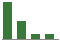 Trend of Estimate Revisions chart downward by -83.33%