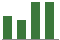 Trend of Estimate Revisions chart upward by +1.22%