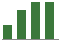 Trend of Estimate Revisions chart upward by +15.00%