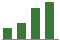 Trend of Estimate Revisions chart upward by +2.22%
