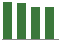 Trend of Estimate Revisions chart downward by -1.36%