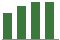 Trend of Estimate Revisions chart blankward by 0%