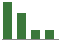 Trend of Estimate Revisions chart downward by -18.18%