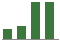 Trend of Estimate Revisions chart upward by +0.54%