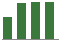 Trend of Estimate Revisions chart upward by +6.49%