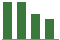 Trend of Estimate Revisions chart blankward by 0%