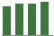 Trend of Estimate Revisions chart upward by +4.97%