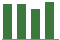 Trend of Estimate Revisions chart blankward by 0%