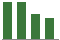 Trend of Estimate Revisions chart downward by -2.99%