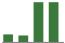 Trend of Estimate Revisions chart upward by +7.93%