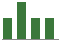 Trend of Estimate Revisions chart blankward by 0%