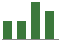 Trend of Estimate Revisions chart upward by +5.00%