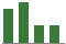 Trend of Estimate Revisions chart downward by -21.71%