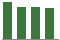 Trend of Estimate Revisions chart downward by -1.91%