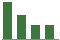 Trend of Estimate Revisions chart downward by -10.00%