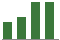 Trend of Estimate Revisions chart downward by -2.70%