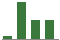 Trend of Estimate Revisions chart upward by +39.13%