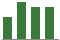 Trend of Estimate Revisions chart upward by +18.75%