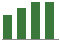 Trend of Estimate Revisions chart upward by +2.05%