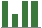 Trend of Estimate Revisions chart blankward by 0%