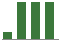 Trend of Estimate Revisions chart upward by +40.00%