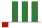 Trend of Estimate Revisions chart upward by +500.00%