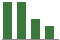 Trend of Estimate Revisions chart downward by -16.22%