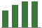 Trend of Estimate Revisions chart upward by +10.08%